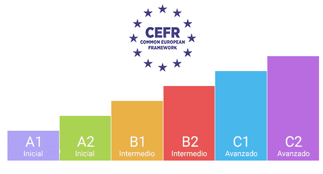 DW-MKT-CEFR-Level-table-comparison-MOBILE